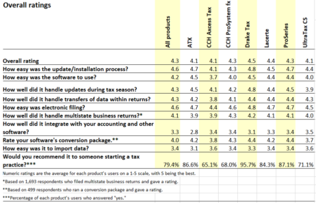 Choosing the Right Tax Software - Tax Help For Tax Pros